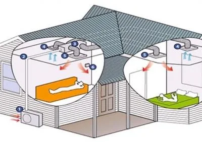 Instalatii electrice - sanitare si termice - Iasi
