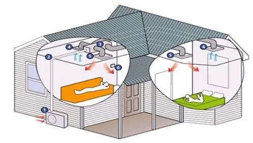 Instalatii electrice - sanitare si termice - Iasi