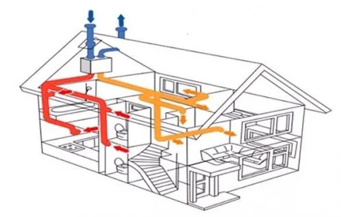 Instalatii electrice - sanitare si termice - Iasi