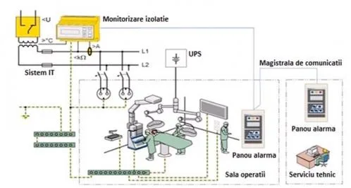 Instalatii electrice - sanitare si termice - Iasi