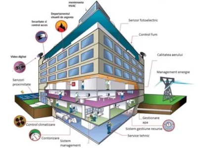 Instalatii electrice - sanitare si termice - Iasi
