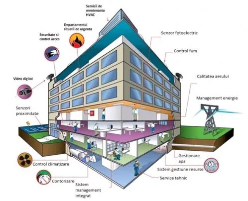 Instalatii electrice - sanitare si termice - Iasi