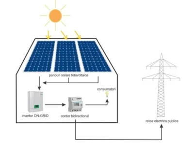 Proiectare - montaj sisteme fotovoltaice