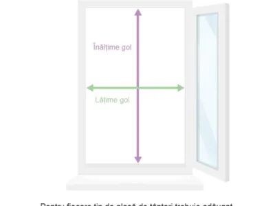 Comercializare termopane - jaluzele - usi - ferestre - Bucuresti