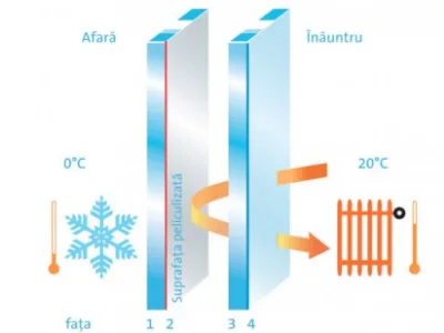 Comercializare termopane - jaluzele - usi - ferestre - Bucuresti