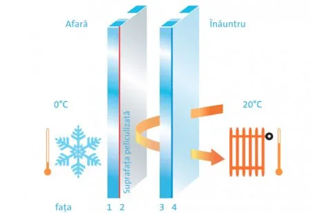 Comercializare termopane - jaluzele - usi - ferestre - Bucuresti