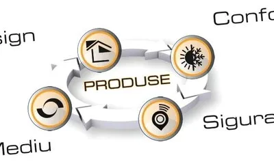 Administrare tehnica imobile