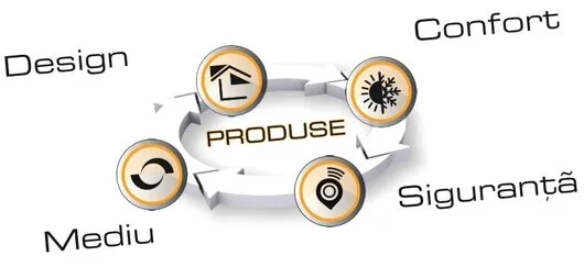 Administrare tehnica imobile