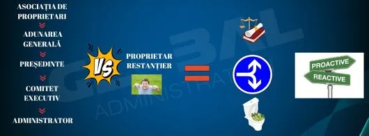 Servicii administrare imobile