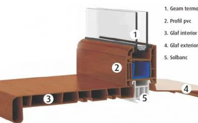 Ferestre si Usi din PVC - Aluminiu si Lemn Stratificat Baia Mare