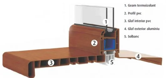 Ferestre si Usi din PVC - Aluminiu si Lemn Stratificat Baia Mare