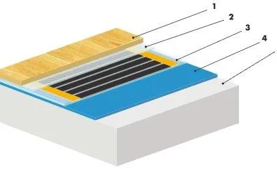Incalzire electrica in pardoseli Alba