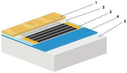 Incalzire electrica in pardoseli Alba