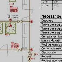 Proiectarre - executie - verificari si revizie instalatii de gaz metan - Iasi