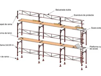 Schele - accesorii - echipamente constructii Sibiu