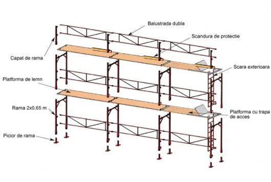 Schele - accesorii - echipamente constructii Sibiu