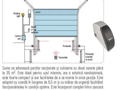 Comercializare si automatizari usi de garaj si usi industriale - Oradea