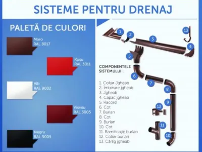 Iasi - Sisteme de acoperis din tigla metalica