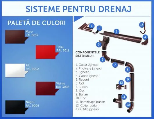 Iasi - Sisteme de acoperis din tigla metalica