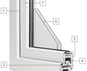 Producator profile PVC pentru ferestre si usi - Ulmeni / Maramures