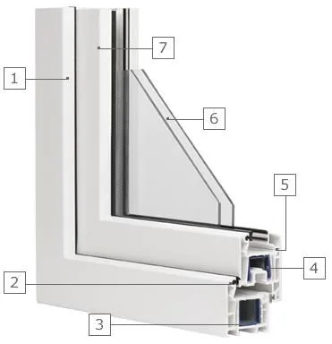 Producator profile PVC pentru ferestre si usi - Ulmeni / Maramures