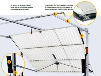 Ferestre si usi din PVC - geamuri termopan - tamplarie PVC - Timisoara