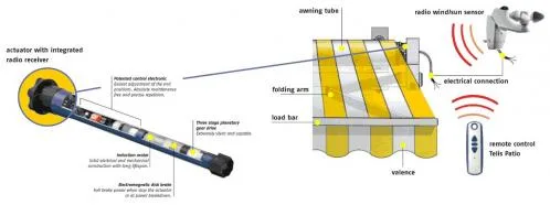Solutii complete pentru automatizarea locuintei - Bucuresti