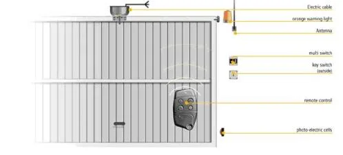 Solutii complete pentru automatizarea locuintei - Bucuresti