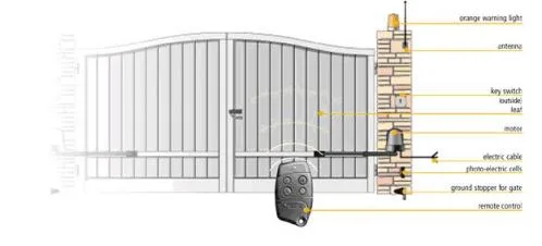 Solutii complete pentru automatizarea locuintei - Bucuresti