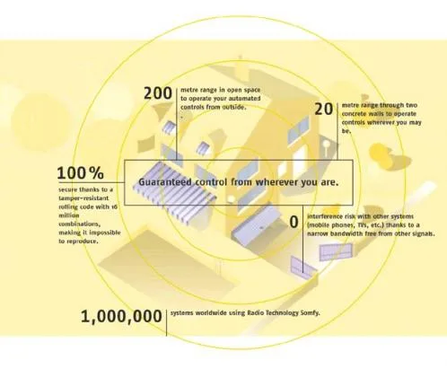 Solutii complete pentru automatizarea locuintei - Bucuresti