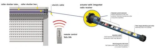 Solutii complete pentru automatizarea locuintei - Bucuresti