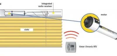 Solutii complete pentru automatizarea locuintei - Bucuresti