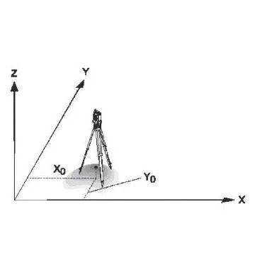 PFA DAWIDOWICZ EDUARD GABRIEL