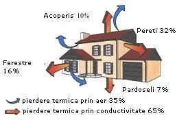 Vata minerala pentru fatada si izolatii termice tevi si conducte - Ploiesti
