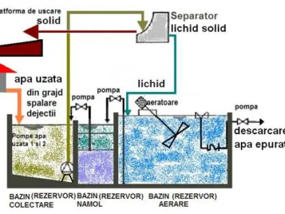 AQUA -BIOTEC