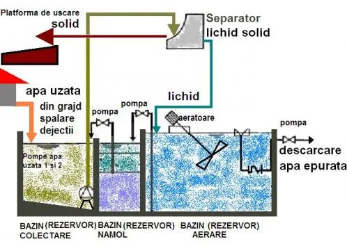 AQUA -BIOTEC