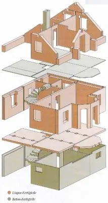 Servicii de inginerie - Bucuresti