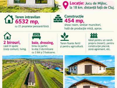 PROPRIETATE INTERESANTA DE VANZARE