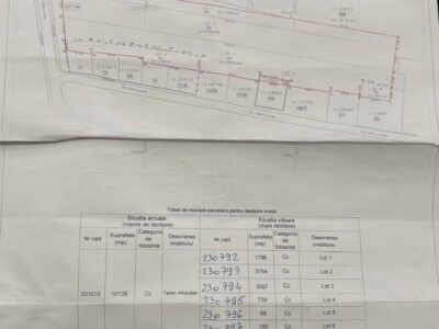 PROPRIETAR – Teren 5.550 mp Șos. București-Măgurele 137-143,
